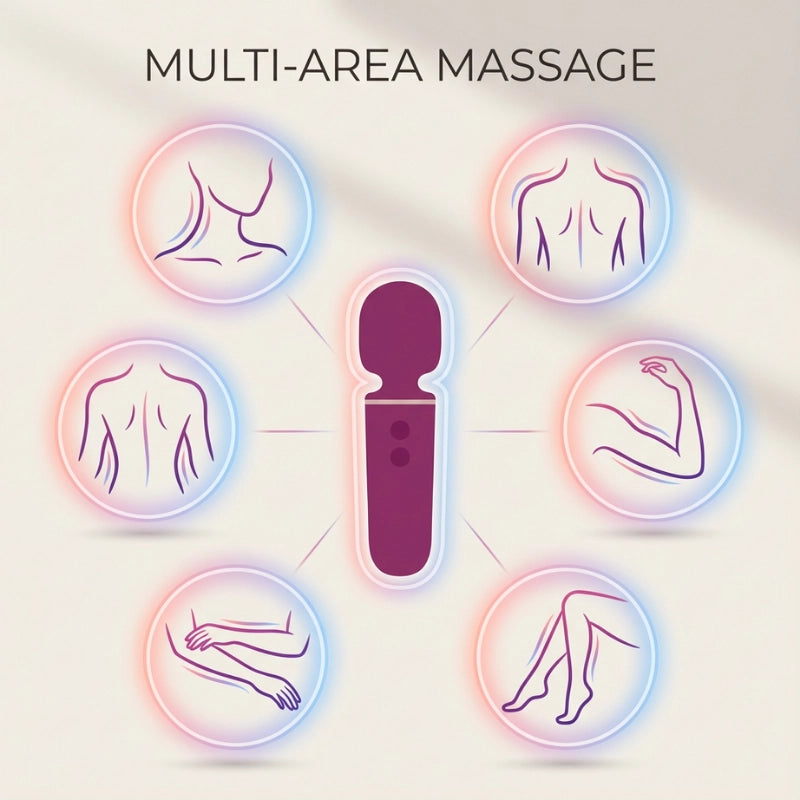 Lifestyle image illustrating how the massager can be used on shoulders, neck, arms, legs, and other body areas.

