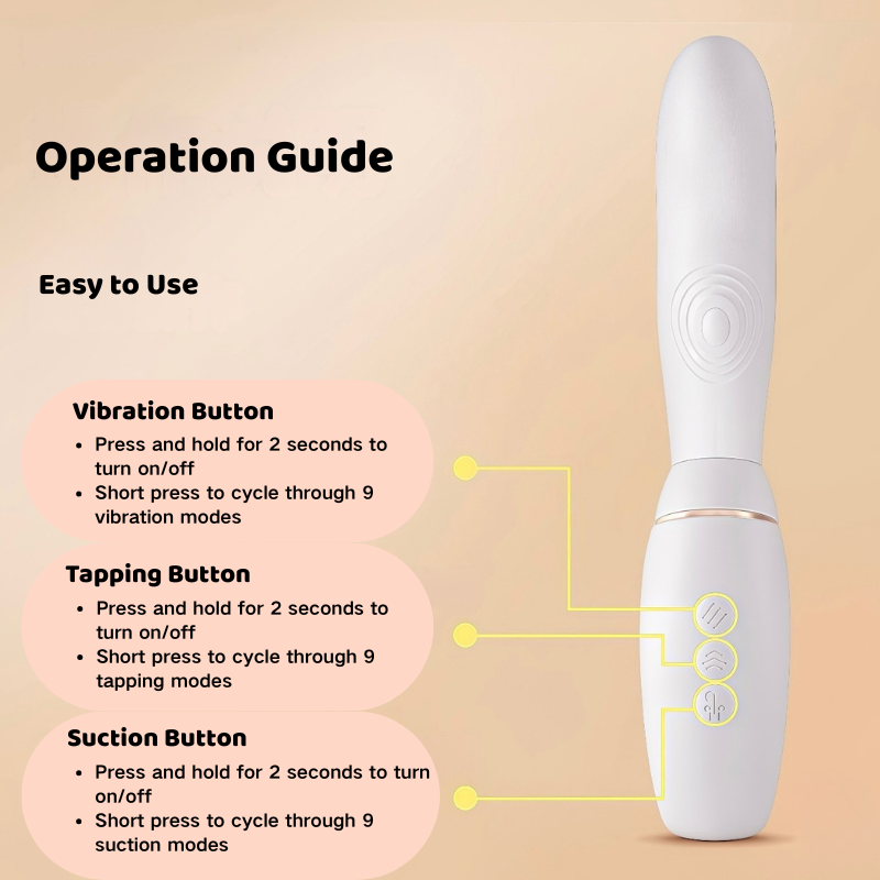 Simple operation guide for the white massager: three intuitive buttons independently control 9 vibration, 9 tapping, and 9 suction modes with short presses, and power on/off with a long press.